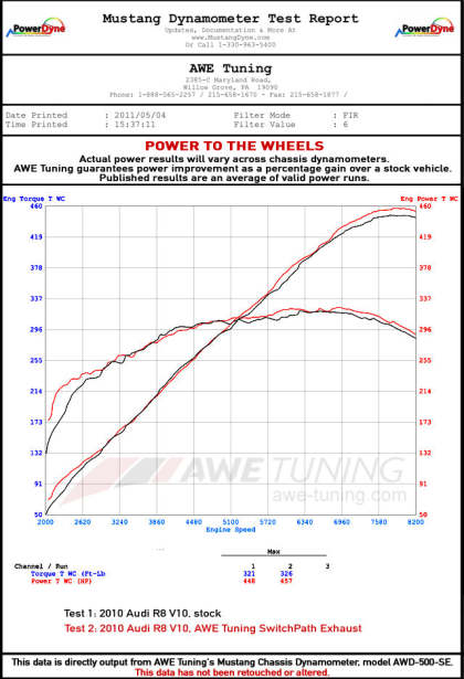 AWE SwitchPath Exhaust 2011-12 Audi R8 5.2 V10 Spyder