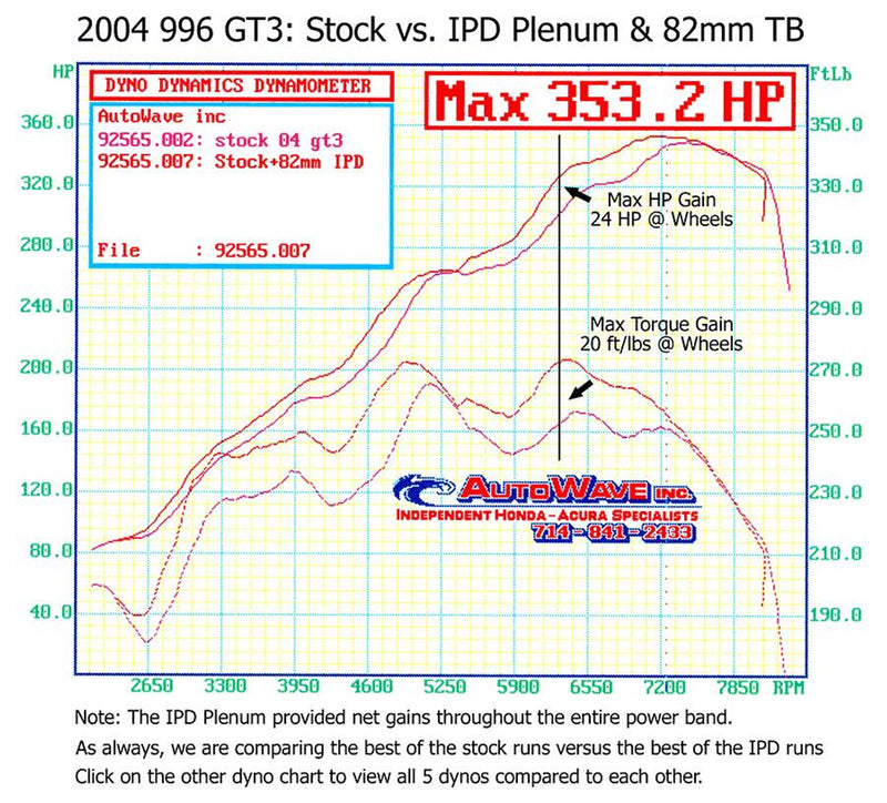 IPD Plenum/Throttle Body Package 2002-04 Porsche 911 GT3 996.2