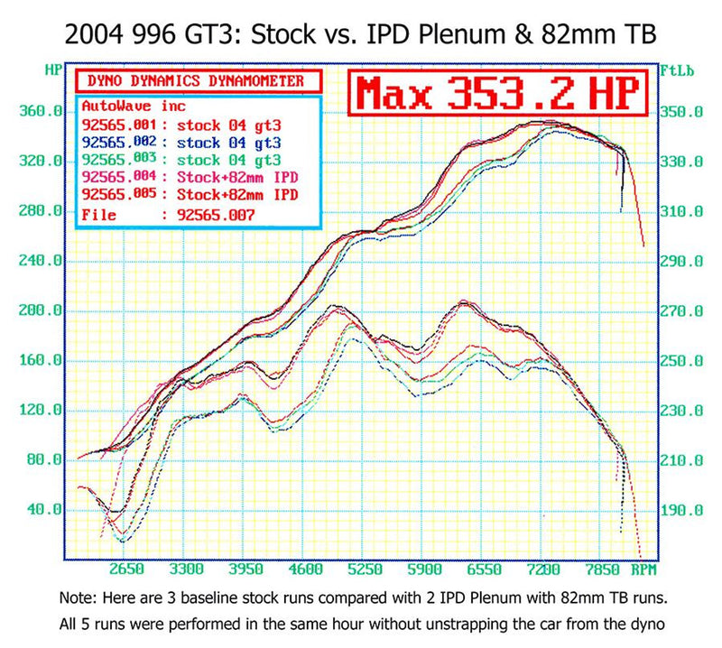 IPD Plenum/Throttle Body Package 2002-04 Porsche 911 GT3 996.2