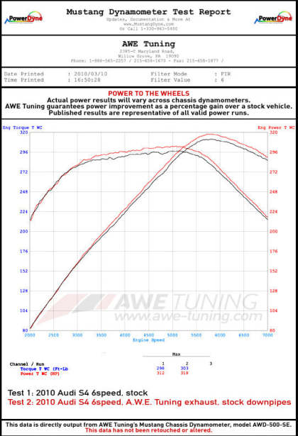 AWE Non-Resonated Downpipes 2010-17 Audi S4/S5 3.0T B8