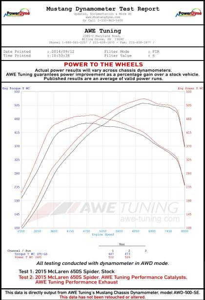 AWE Performance Exhaust w/Machined Tips 2015-16 McLaren 650S