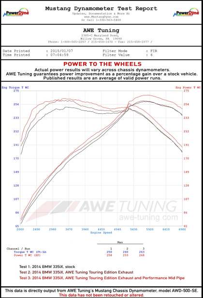AWE Performance Mid Pipe 2012-16 BMW 335i/435i (F3X)