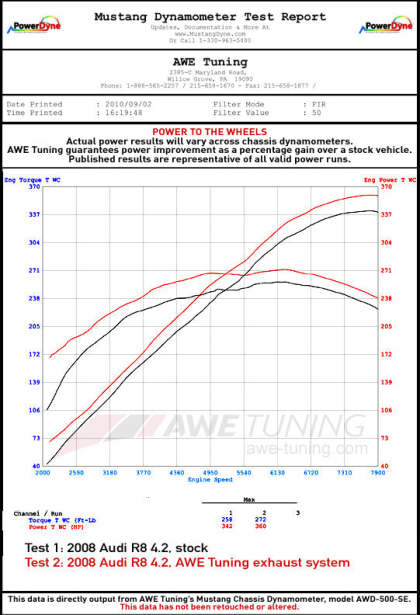 AWE SwitchPath Exhaust 2011-12 Audi R8 Spyder 4.2 V8