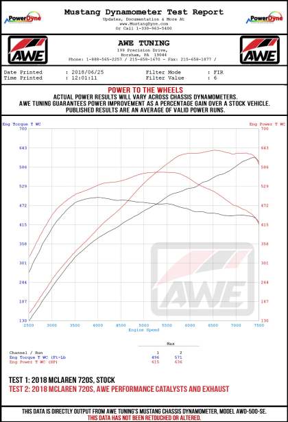 AWE Performance Exhaust (Uses OEM Tips) 2018-20 McLaren 720S