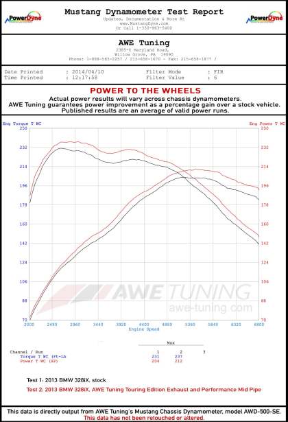 AWE Axle-Back Touring Exhaust w/80mm Black Tips 2012-20 BMW 328i/330i/428i/430i (F3X)