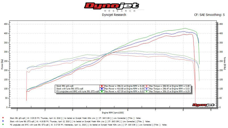Fabspeed Long Tube Race Header System 2014-16 Porsche 911 GT3/RS 991