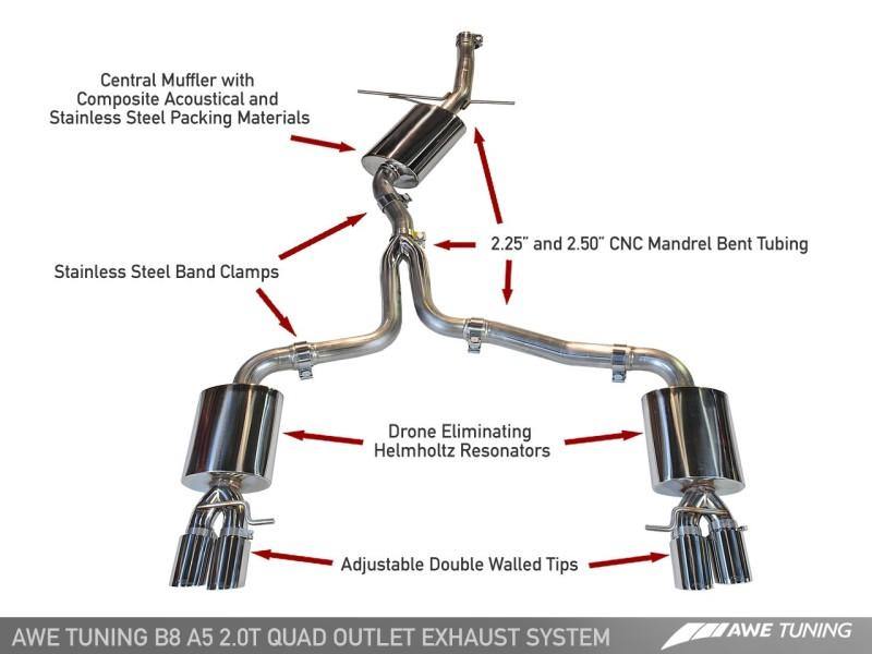 AWE Tuning Audi B8 A5 2.0T Touring Edition Exhaust - Quad Outlet Diamond Black Tips - MGC Suspensions