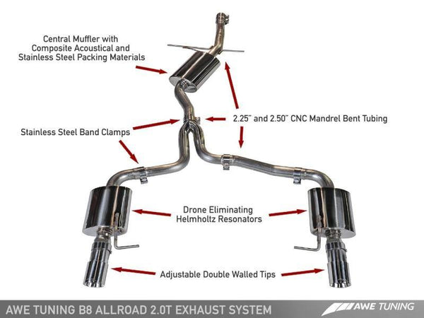 AWE Tuning Audi B8.5 All Road Touring Edition Exhaust - Dual Outlet Diamond Black Tips - MGC Suspensions