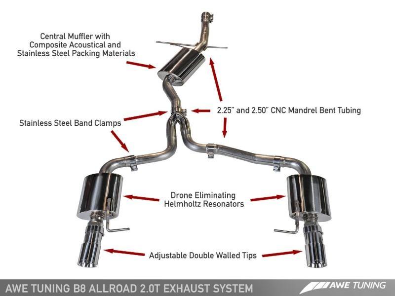 AWE Tuning Audi B8.5 All Road Touring Edition Exhaust - Dual Outlet Polished Silver Tips - MGC Suspensions